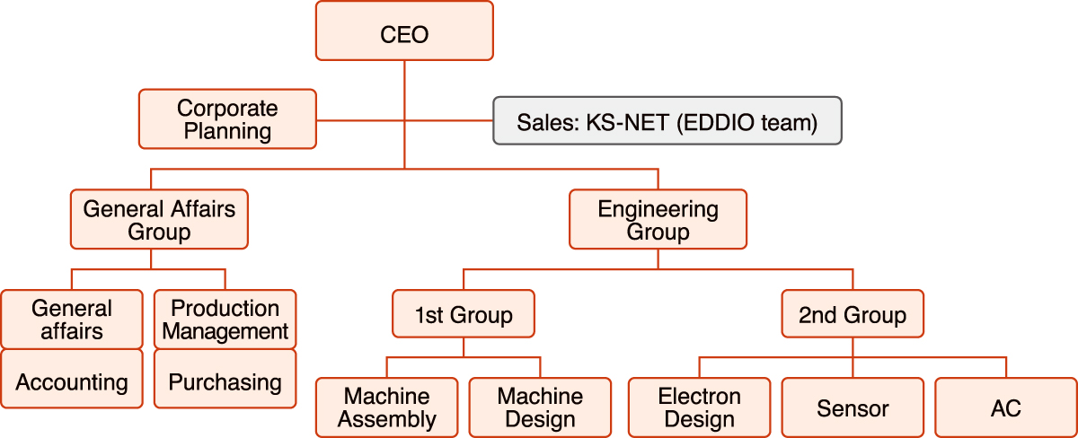 Organization